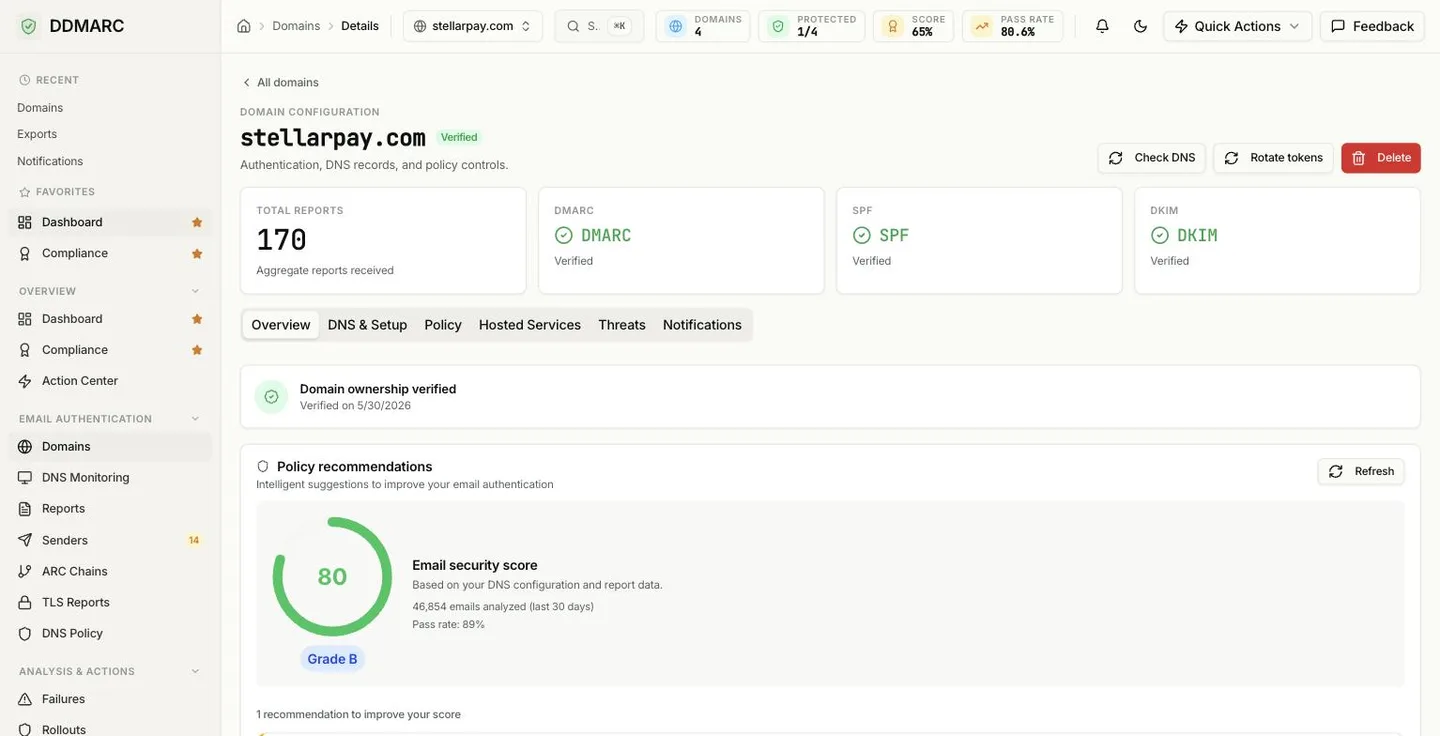 A DDMARC domain workspace showing the Overview tab with health, policy, and traffic for a single domain.