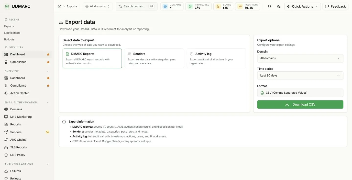The DDMARC Exports page showing the three export datasets — DMARC Reports, Senders and Activity log — with domain, time period and format options.